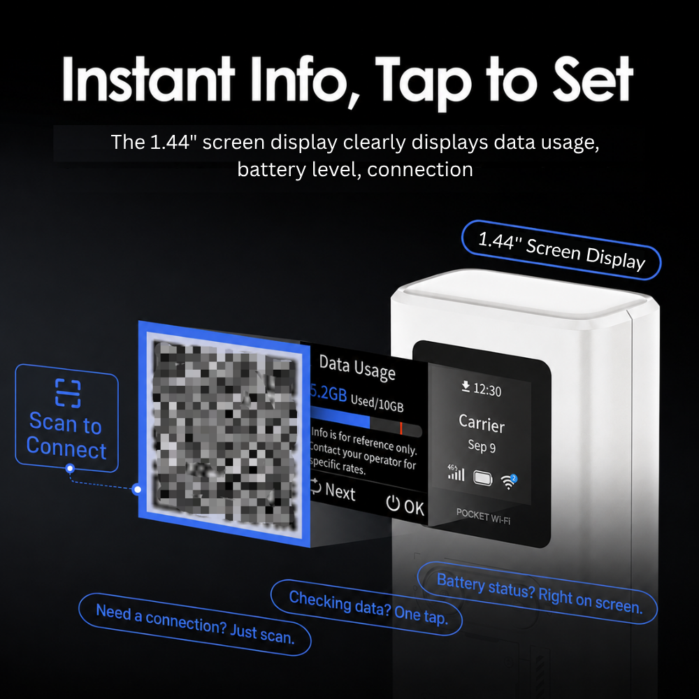 ZTE U15S Pocket WiFi 18W Fast Charge Powerbank CCC International Roaming Plan 4G LTE