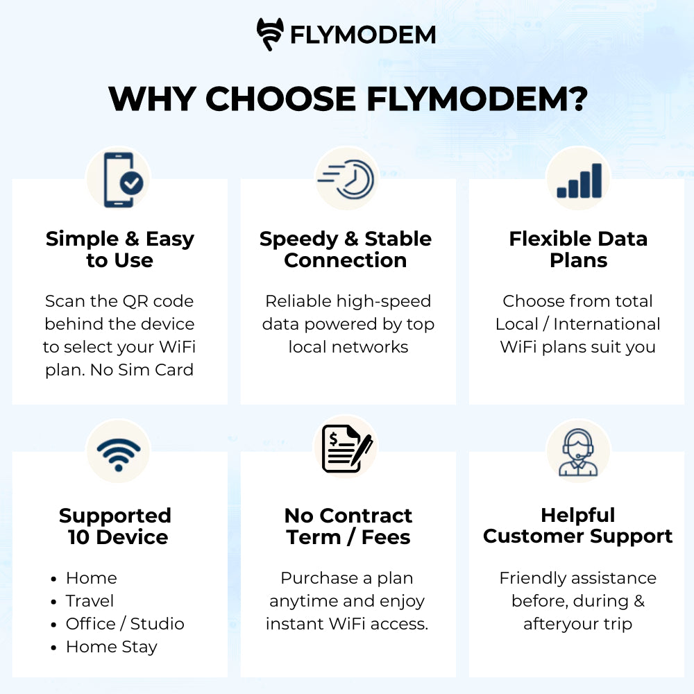 FlyModem M86 Pocket WiFi Hotspot 4G LTE Portable Travel Wifi