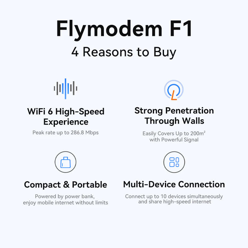 FlyModem F1 4G LTE Wi-Fi 6 Router Support All Simcard | Band Lock Supported