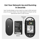 ZTE U10LS 4G LTE Pocket WiFi Portable MiFi Direct SIM