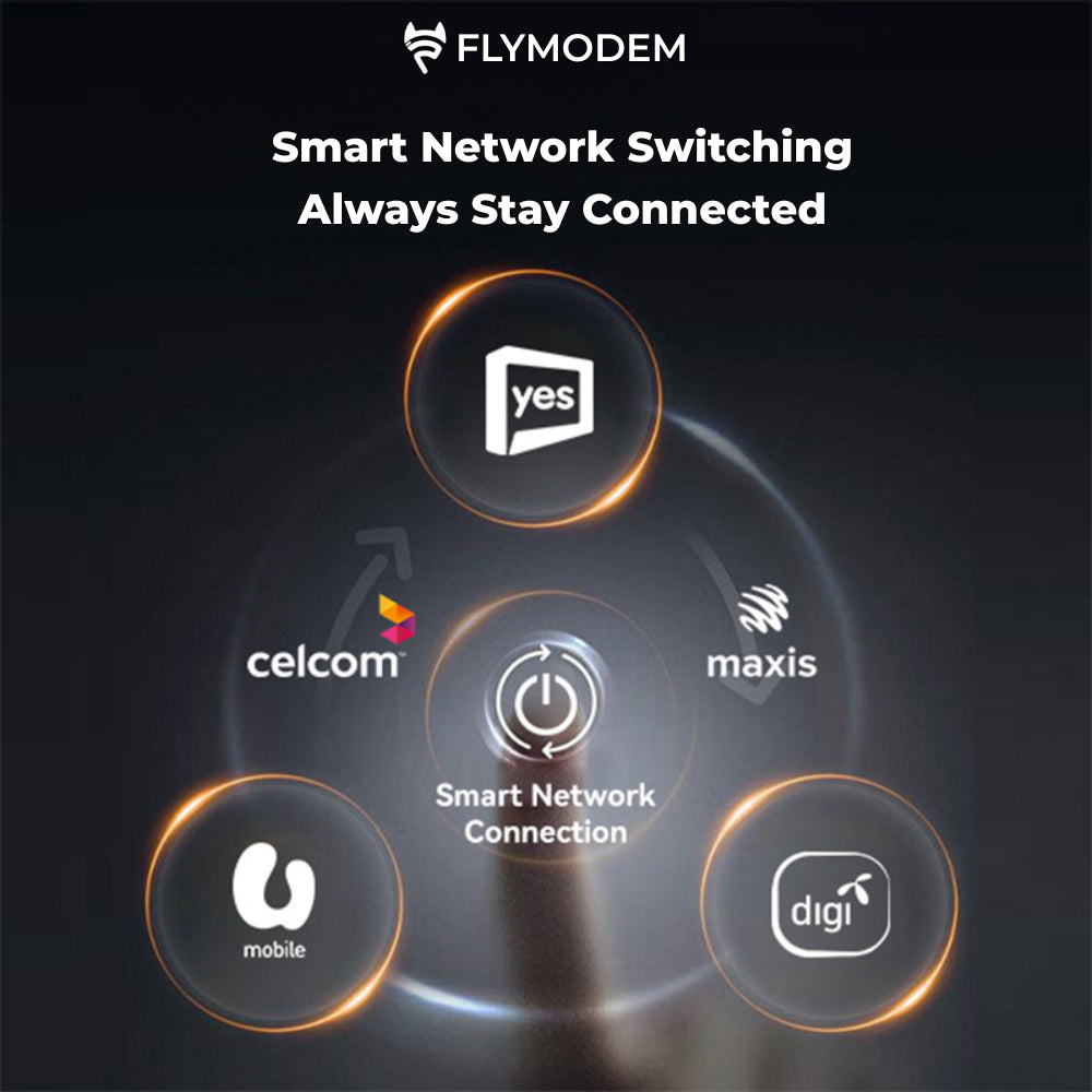 FlyModem M86 Pocket WiFi Hotspot 4G LTE Portable Travel Wifi