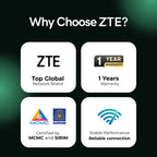 ZTE U10LS 4G LTE Pocket WiFi Portable MiFi Direct SIM